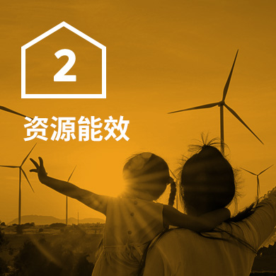 資源效率和浪費