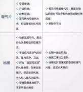 到底是用暖氣片好還是地暖好?